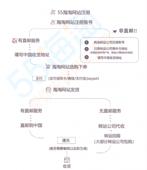 55海淘官方手机版新手攻略1