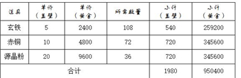 神兵锻造系统3