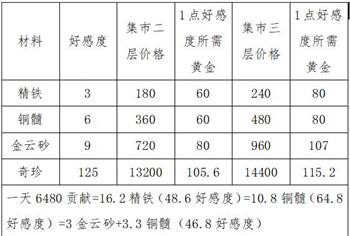 神兵锻造系统4