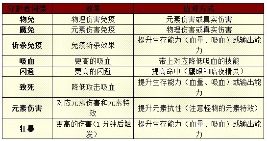 小小勇者0.1折扣服天梯攻略2