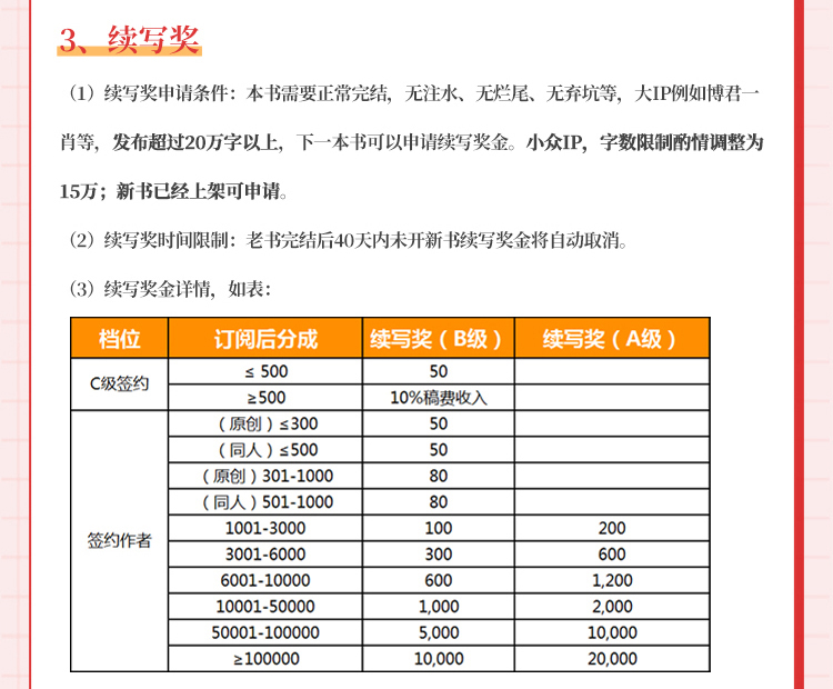 布咕阅读签约作者待遇及相关说明3