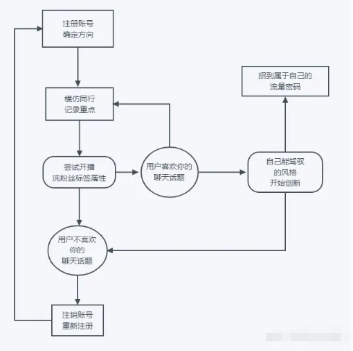 抖音短剧app免费版怎么获得更多播放量