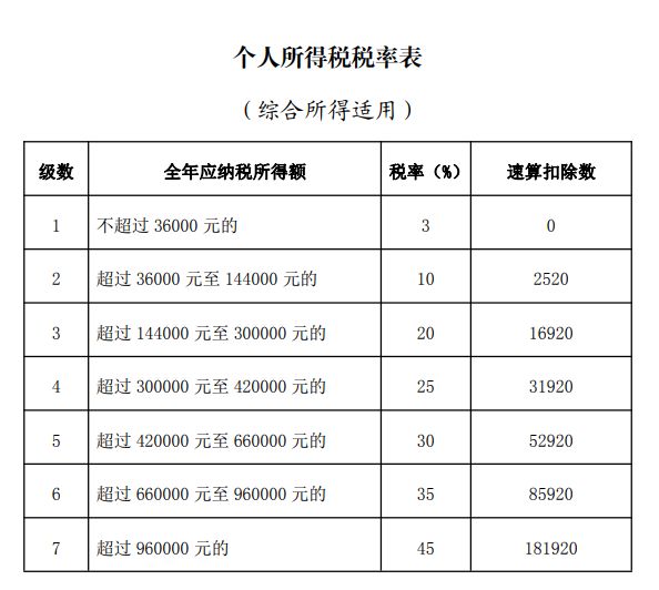 个人所得税APP正版官方版税率表2024最新