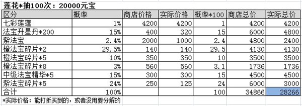 葫芦兄弟七子降妖送全红将版游戏攻略2