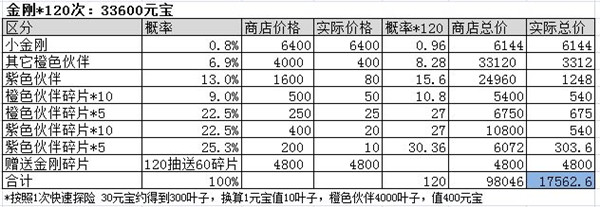 葫芦兄弟七子降妖送全红将版游戏攻略3