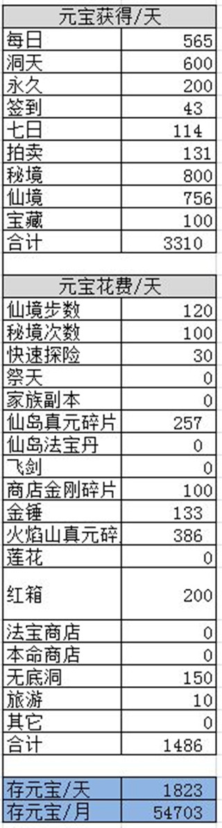 葫芦兄弟七子降妖送全红将版游戏攻略4