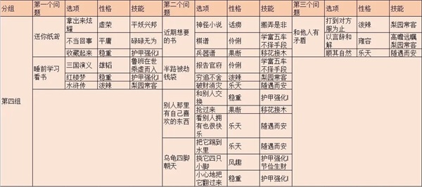 全民养成之女皇陛下凰储性格与技能详解16