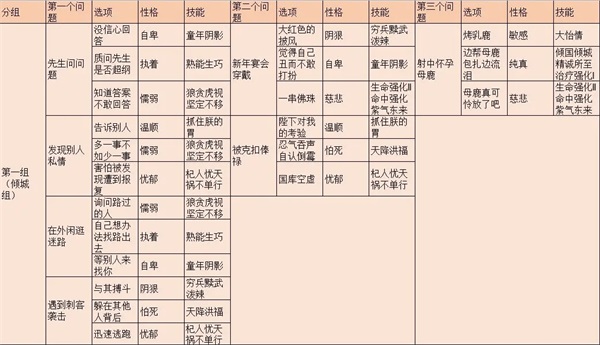 全民养成之女皇陛下凰储性格与技能详解13