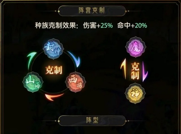 九州群将录手游版如何搭配阵容？ 第3张图片