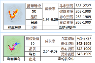 诛仙手游折扣端宠物选择攻略2