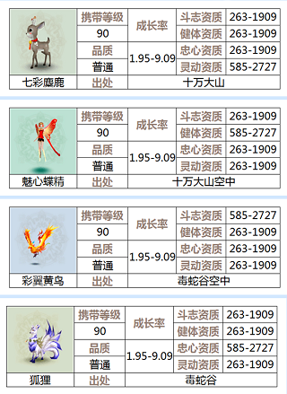 诛仙手游折扣端宠物选择攻略1