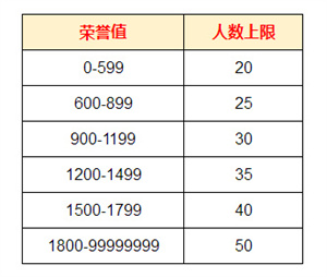 装甲联队online电脑版军团合作团战攻略截图1