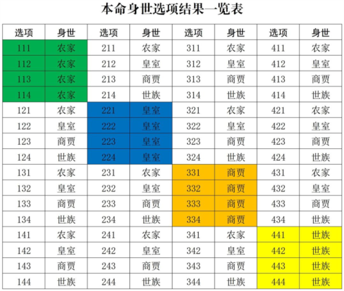 新手开局攻略2