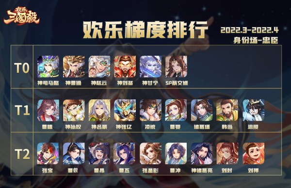 欢乐三国杀0.1折版身份场强度榜2