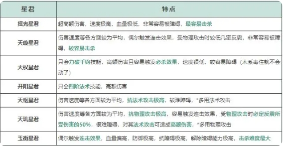 问道手游打金服通天塔平民攻略1