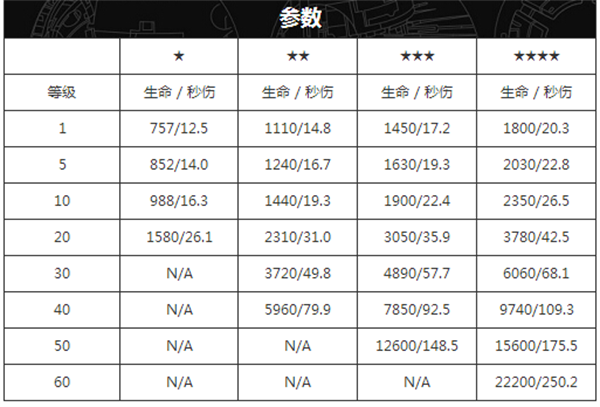 铁皮技能属性介绍2