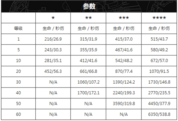 天火技能属性介绍2