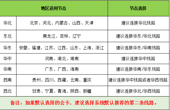 绝地求生卡如何切换节点/线路？2