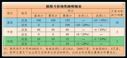 极限竞技场攻略3