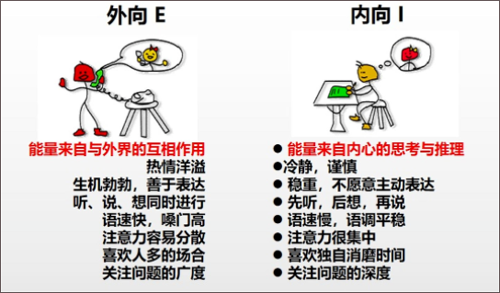 MBTI16型免费测评中文版使用方法1