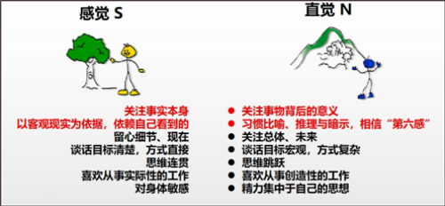 MBTI16型免费测评中文版使用方法2