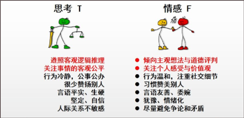 MBTI16型免费测评中文版使用方法3