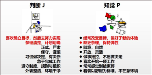 MBTI16型免费测评中文版使用方法4