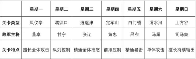 征战九州0.05折送万充版新手攻略2