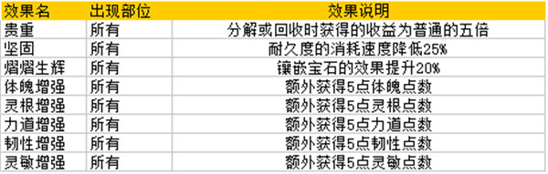 灵武世界官方正版装备系统介绍