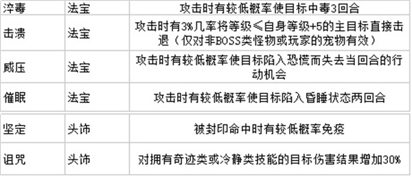 灵武世界官方正版装备系统介绍