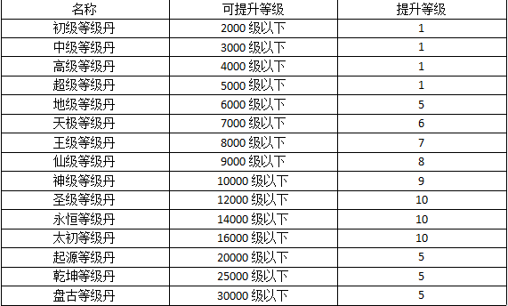 热血寻秦雷电版等级提升攻略3