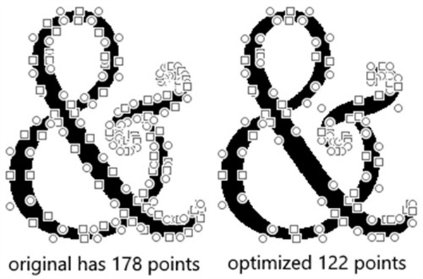 FontCreator15汉化破解版功能介绍