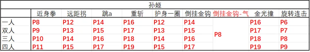 三国战纪119完美版孙姬攻略3