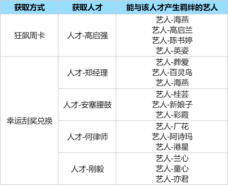 时光杂货店内置修改器版狂飙玩法1