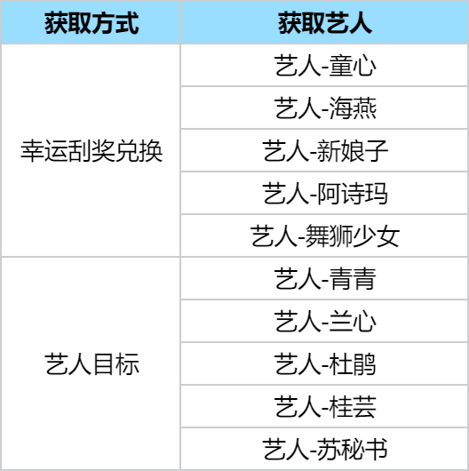 时光杂货店内置修改器版狂飙玩法4