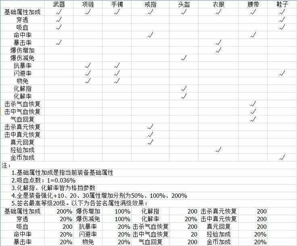 仙侠第一放置电脑版游戏攻略截图2