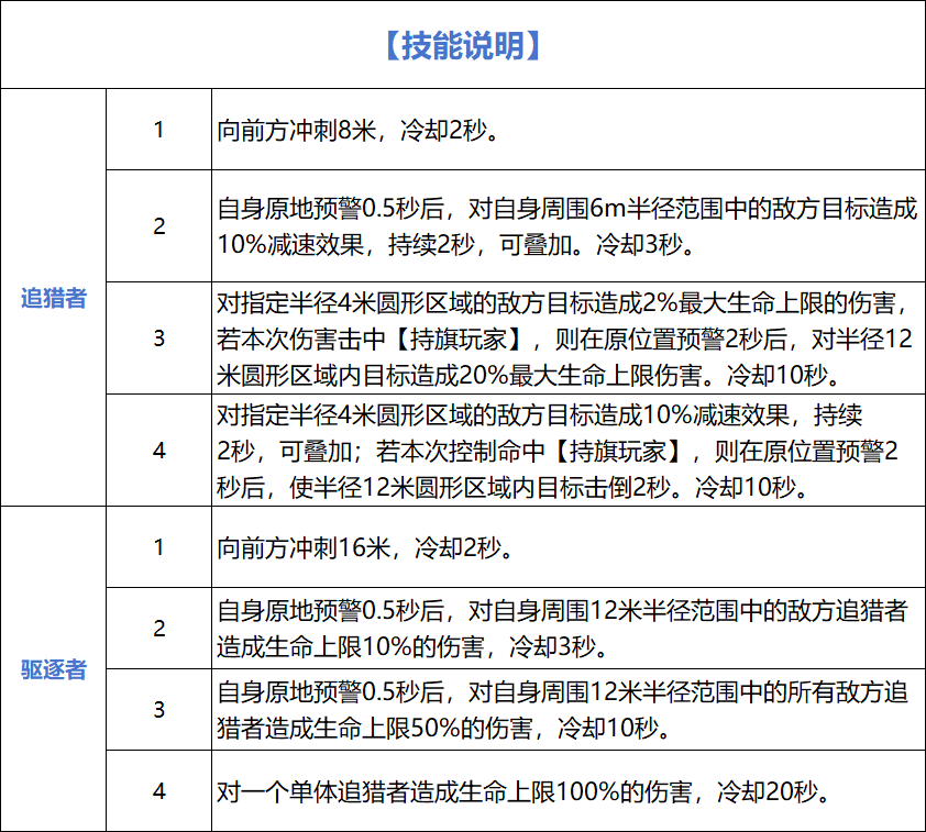 全民奇迹SF微变830版阵营争霸攻略4