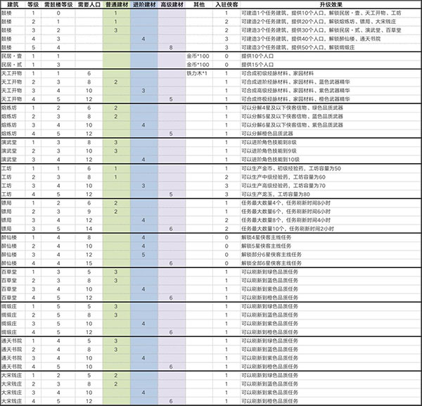 智夺军旗九游版家园玩法攻略1