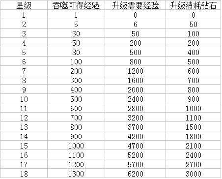 混沌挂机2024最新版本装备攻略截图2