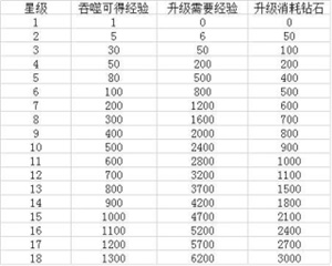 混沌挂机装备培养攻略截图2