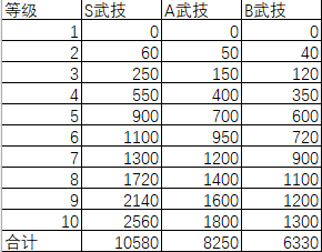 三国群英传鸿鹄霸业新手攻略截图2