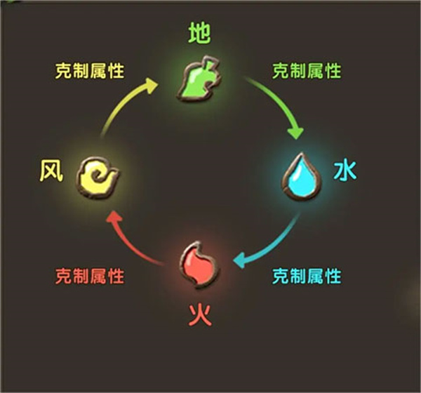 新石器时代电脑版宠物及战斗系统介绍