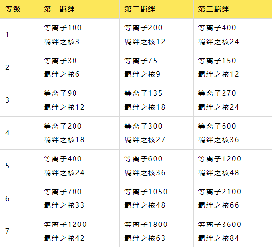 zddeecom奥特曼传奇英雄破解版羁绊属性调整1