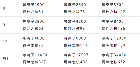 奥特曼传奇英雄存档版4399破解版羁绊属性3