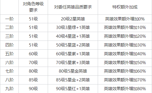 大皇帝0.1折电脑版军府系统1