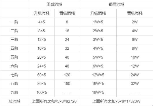 大皇帝0.1折电脑版军府系统3