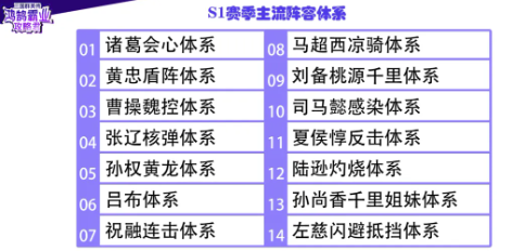 三国群英传鸿鹄霸业破解版配将阵容3