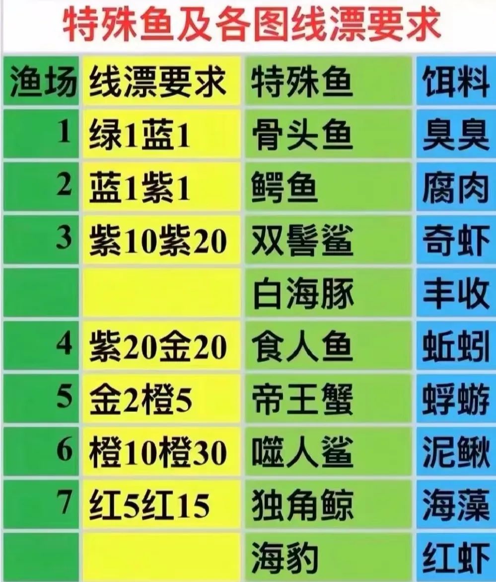 迷你勇士3.5折开局送高星乔峰怎么玩6