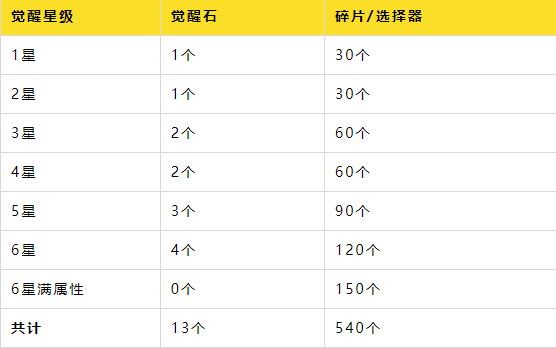 zddeecom奥特曼传奇英雄破解版英雄觉醒1