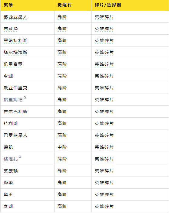 zddeecom奥特曼传奇英雄破解版英雄觉醒2